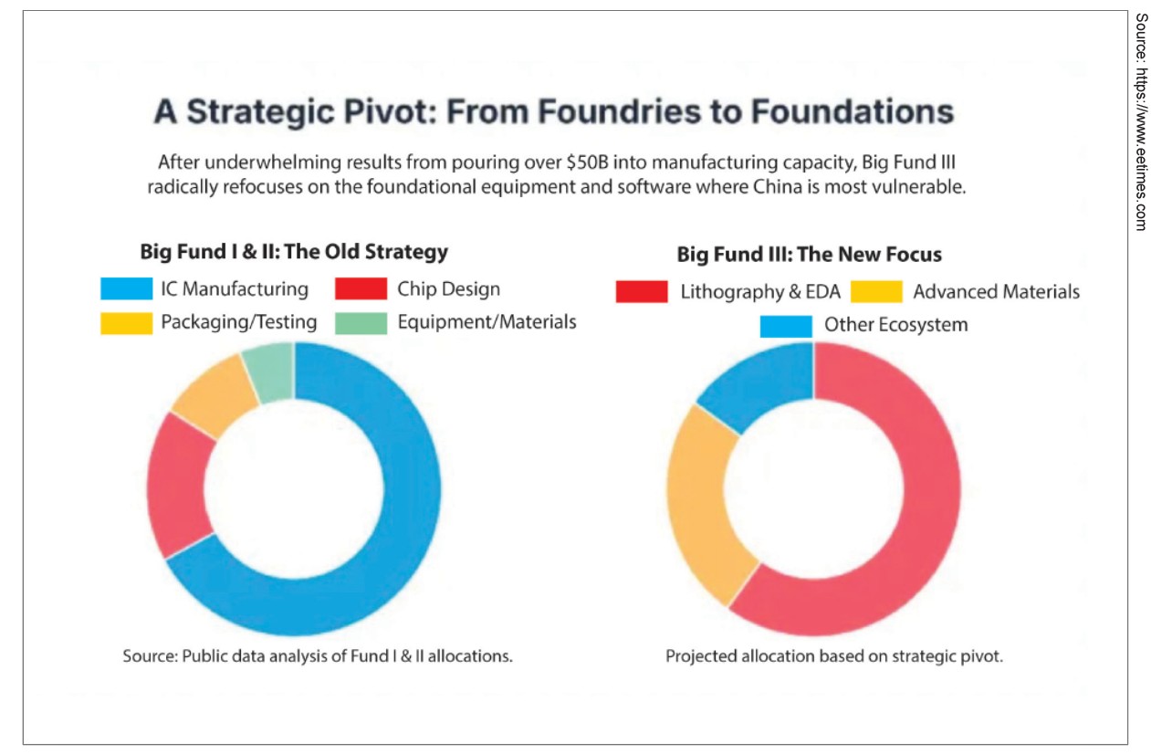 A Strategic Pivot: From Foundries to Foundations